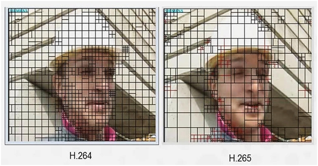 На картинке слева изображение разбито на блоки при помощи AVC/H.264, а справа кодеком HEVC/H.265. 