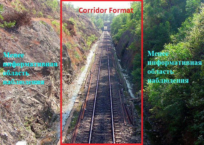 Технология Corridor Format от AXIS