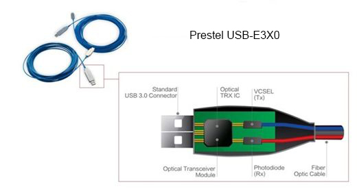 Устройство оптического USB-кабеля Prestel USB-E310/E320/E330/E350