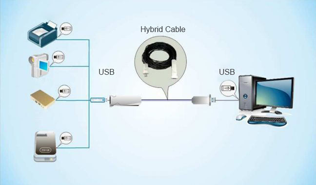 Примеры применения оптического USB-кабеля Prestel USB-E310/E320/E330/E350
