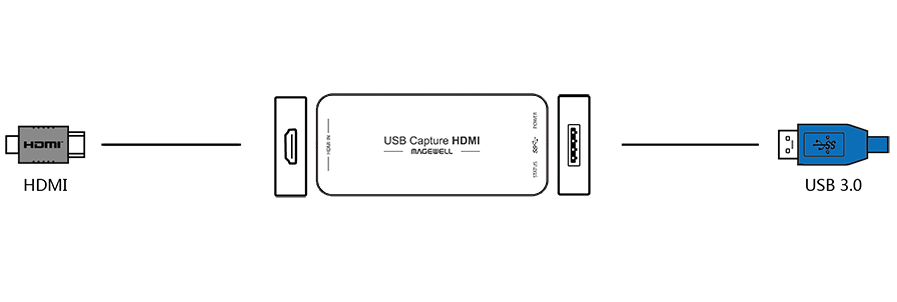 Интерфейсы Magewell USB Capture HDMI Gen 2