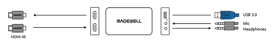 Интерфейсы Magewell USB Capture HDMI Plus