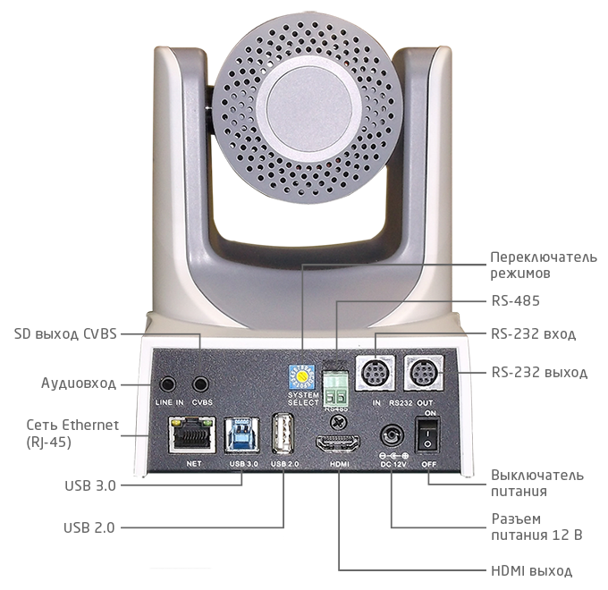 Интерфейсы камеры для видеоконференцсвязи Prestel HD-PTZ420IP
