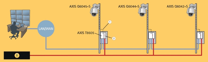 Axis Q6042-S аксессуары