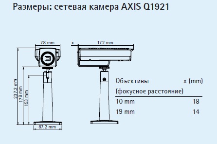 axis-q1921-camera-videonablydeniya-razmer