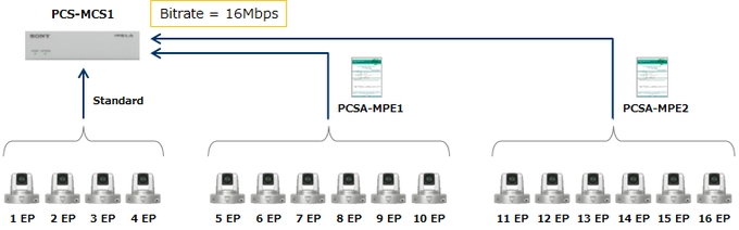 Особенности блока управления Sony PCS-MCS1