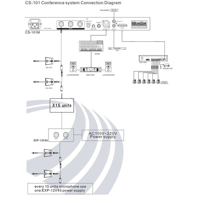 Схема подключения конгресс-системы Relacart CS-101