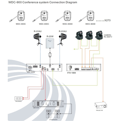 Схема подключения конгресс-системы Relacart WDC-900
