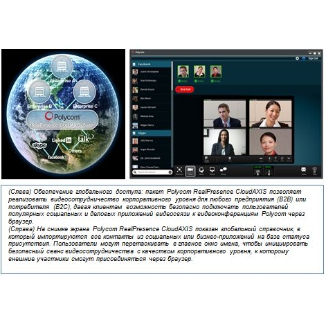 Polycom RealPresence CloudAXIS: купить в Москве