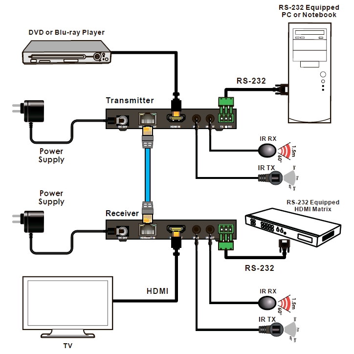 Приёмник HDBaseT для презентационного коммутатора SW-P51, Prestel RX-P51
