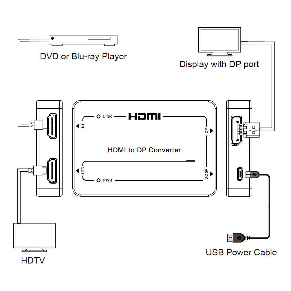 Преобразователь HDMI 2.0b в DisplayPort 1.2, с проходным выходом HDMI, Prestel C-4KHDP: купить в Москве