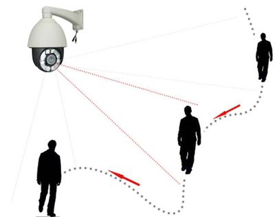 Некоторые характерные режимы работы PTZ-камер видеонаблюдения