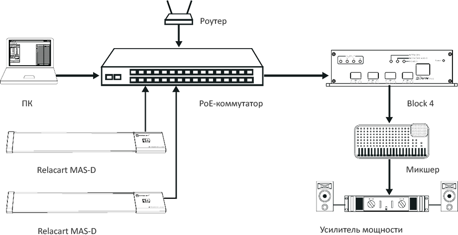 Схема подключения микрофонного массива Relacart MAS-D