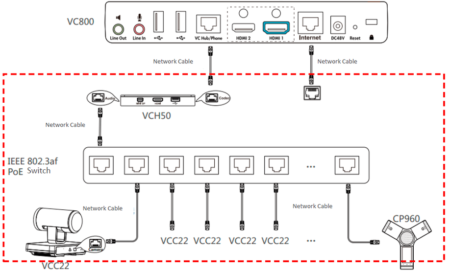 Подключение дополнительных камер к Yealink VC800-VCM-CTP-WP