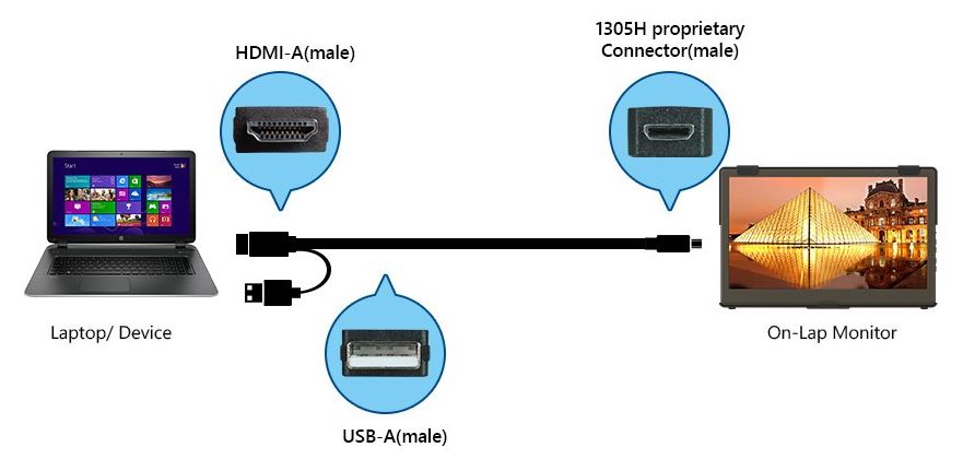 1305 proprietary HDMI-A and USB-A Cable(1.2m)