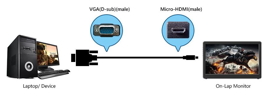 On-Lap VGA видеокабель (2.1 м)