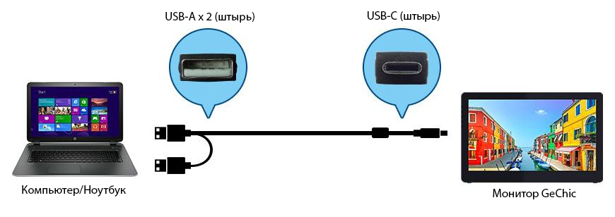Подключение кабеля GeChic USB-A на USB-C