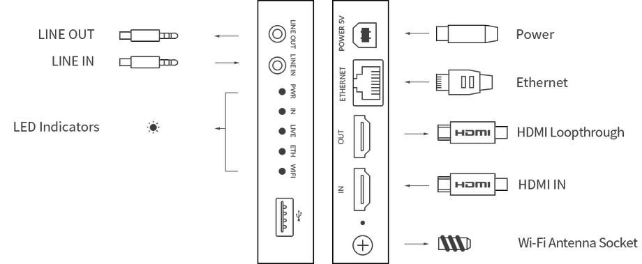 Интерфейсы Magewell Ultra Encode HDMI