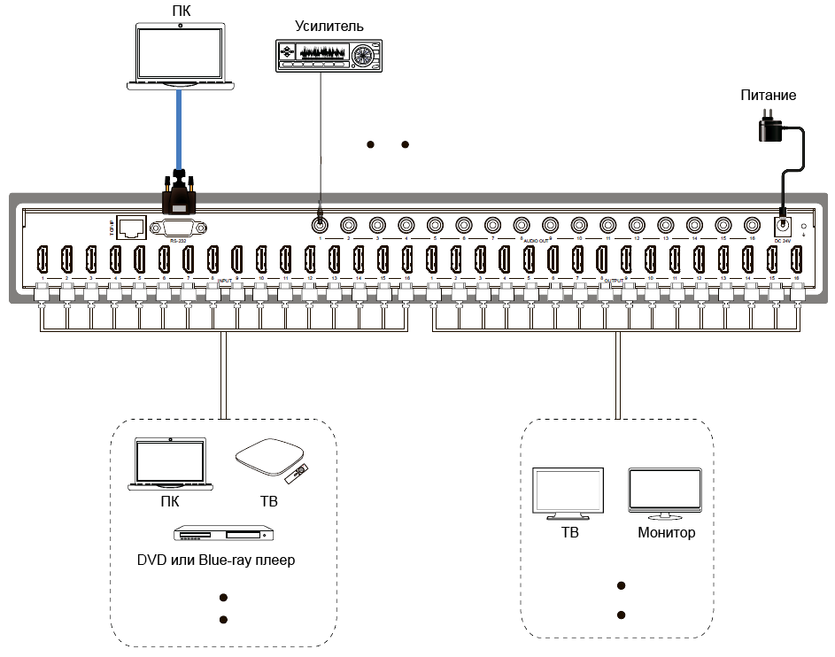 Схема подключения коммутатора Prestel FM-16164K