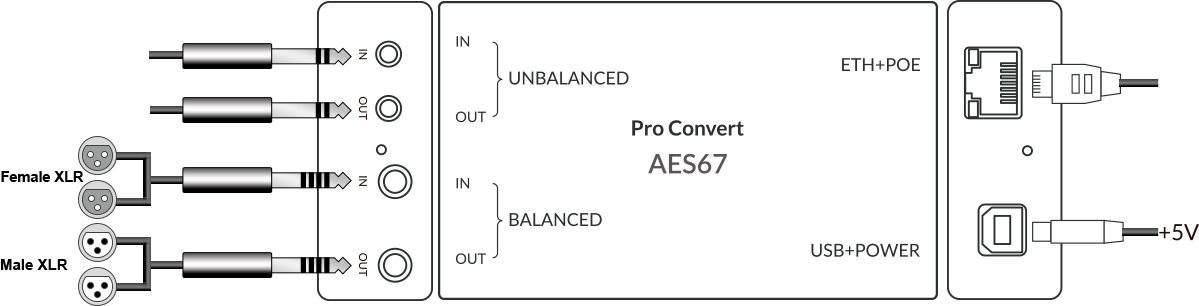 Интерфейсы Magewell Pro Convert AES67