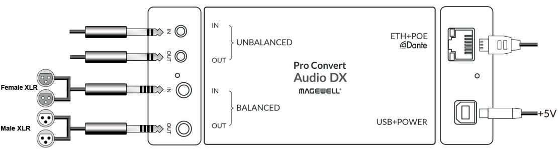 Интерфейсы Magewell Pro Convert Audio DX