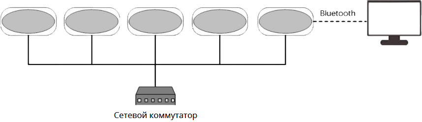 Каскадирование Prestel SP-112/112W