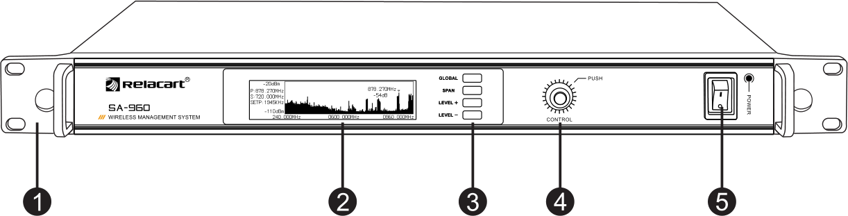 Элементы управления анализатора частотного спектра Relacart SA-960