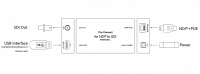 Конвертер Magewell Pro Convert for NDI to SDI (64150): купить в Москве