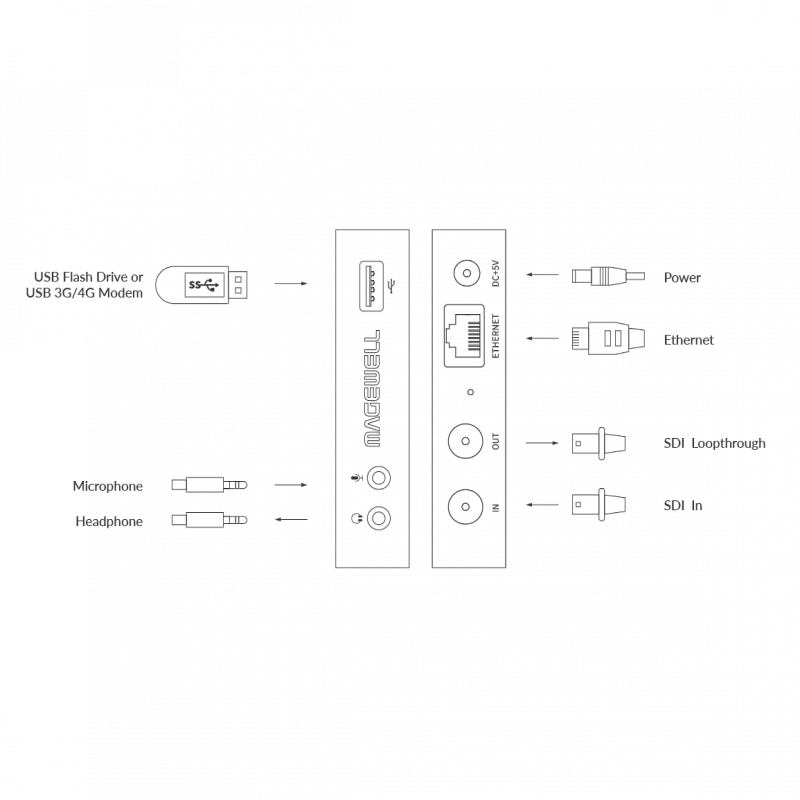 Устройство видеозахвата и трансляции Magewell Ultra Stream SDI (53020): купить в Москве
