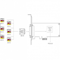 Плата видеозахвата Magewell Pro Capture Hexa CVBS (11250): купить в Москве
