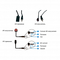 Передатчик и приемник HDMI1.3 по электрической сети, H.265, 1080P60, ИК, Prestel EHD-PLE: купить в Москве