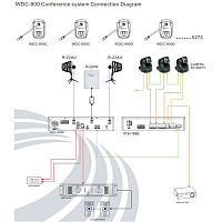 Беспроводной центральный блок управления Relacart WDC-900M: купить в Москве