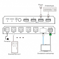 Бесшовный переключатель USB, 4x1, хаб 4 USB-A, Prestel SWU-41RM: купить в Москве