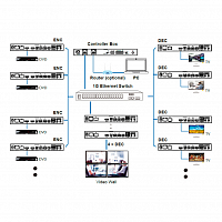 Приемник RX-HDMI 4K60 с USB и аудио по IP Prestel IPN-4KJ2000PRX: купить в Москве