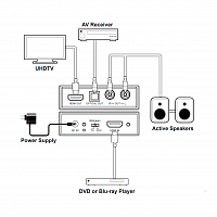 Аудиоэкстрактор HDMI, поддержка downmix, Prestel AED-4K: купить в Москве