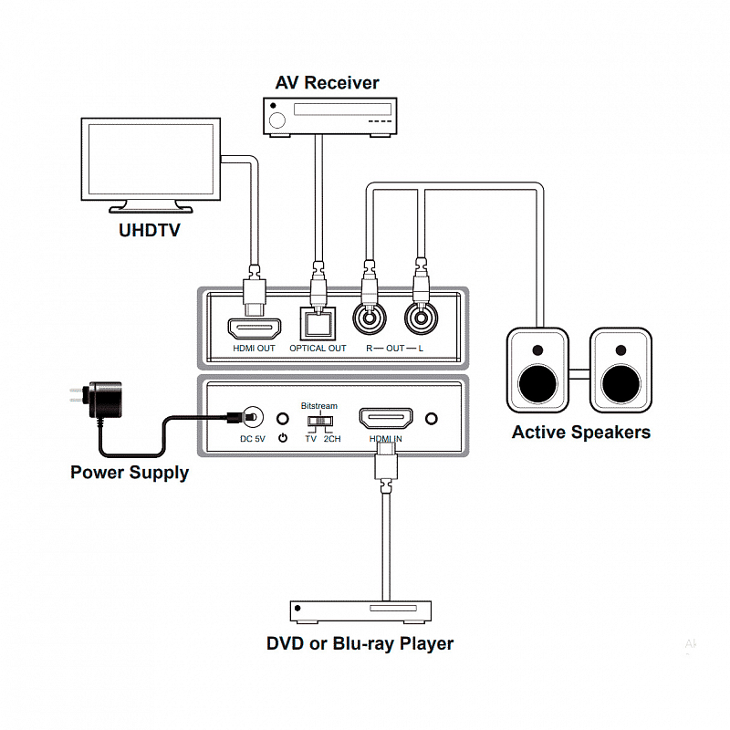 Аудиоэкстрактор HDMI, поддержка downmix, Prestel AED-4K: купить в Москве