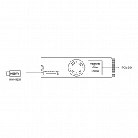 Плата видеозахвата Magewell Eco Capture HDMI 4K Plus M.2 (11590): купить в Москве