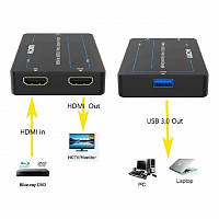 Устройство захвата HDMI в USB3.0 Lideo HTU-4K: купить в Москве