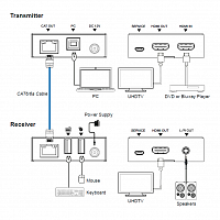 Комплект передачи HDMI 4K и USB по витой паре, до 70м, Prestel ETP-4K-KVM: купить в Москве