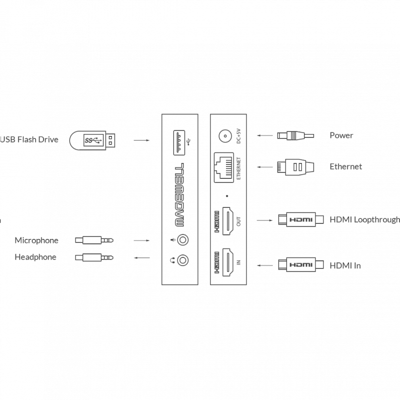 Устройство видеозахвата и трансляции Magewell Ultra Stream HDMI (53010): купить в Москве