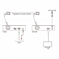 Передатчик и приемник HDMI1.3 по электрической сети, H.265, 1080P60, ИК, Prestel EHD-PLE: купить в Москве