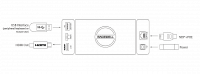 Конвертер Magewell Pro Convert for NDI to HDMI 4K (64110): купить в Москве