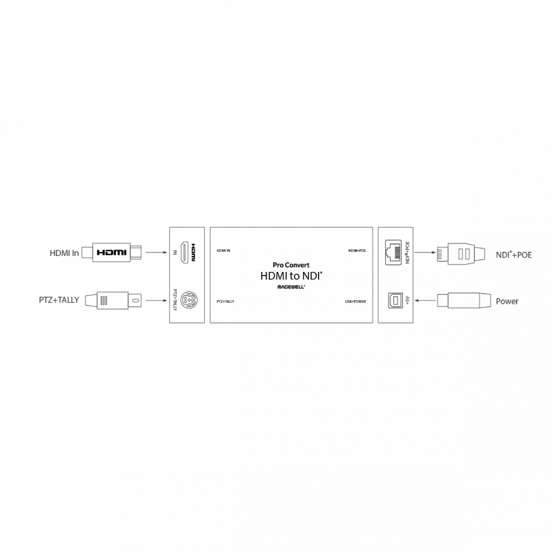 Конвертер Magewell Pro Convert HDMI TX (64050): купить в Москве
