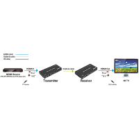 Передатчик и приемник сигнала HDMI по HDBaseT Prestel EHD-4K100: купить в Москве