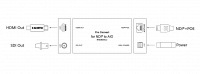 Конвертер Magewell Pro Convert for NDI to AIO (64210): купить в Москве