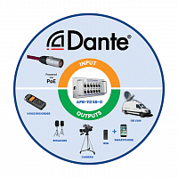 Профессиональный портативный активный блок AudioPressBox с 1 каналом входа DANTE и 12 выходами LINE/Mic, питание через PoE, APB-112 SB-D: купить в Москве