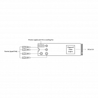 Плата видеозахвата Magewell Eco Capture 12G SDI 4K Plus M.2 (11561): купить в Москве