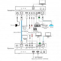 Комплект передачи HDMI 4K60 по HDBaseT Prestel EHD-4K100LU: купить в Москве