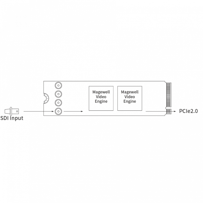 Плата видеозахвата Magewell Eco Capture QL-SDI 4K M.2: купить в Москве