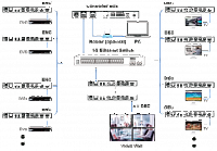 Контроллер Video over IP Prestel IPC-4KJ2000: купить в Москве